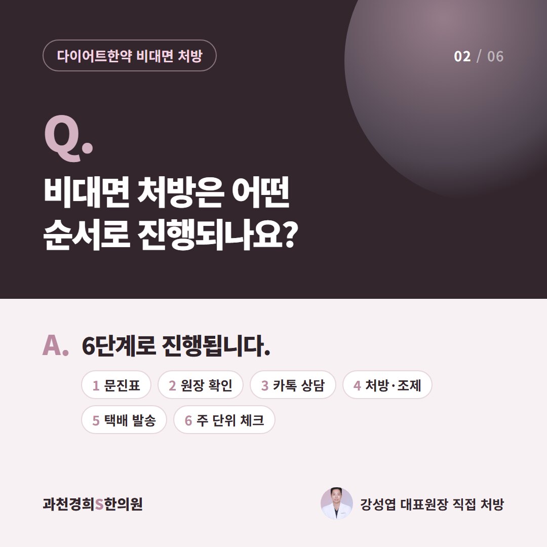 Q. 비대면 처방은 어떤 순서로 진행되나요? A. 6단계로 진행됩니다.