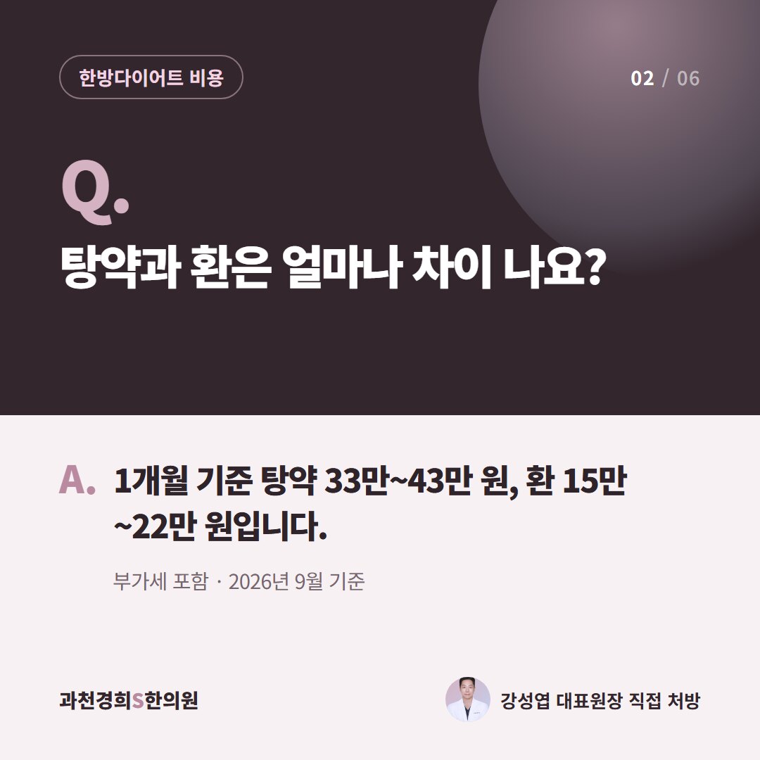 Q. 탕약과 환은 얼마나 차이 나요? A. 1개월 기준 탕약 33만~43만 원, 환 15만~22만 원입니다. 부가세 포함 · 2026년 9월 기준